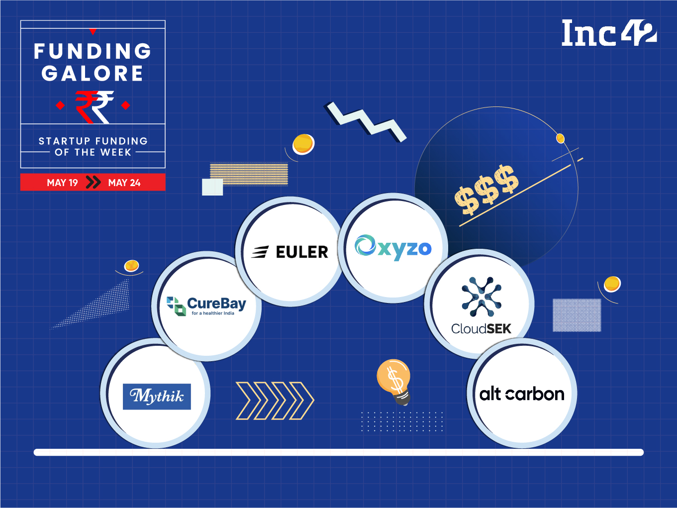 From Euler Motors To CloudSEK — Indian Startups Raised $232 Mn This Week