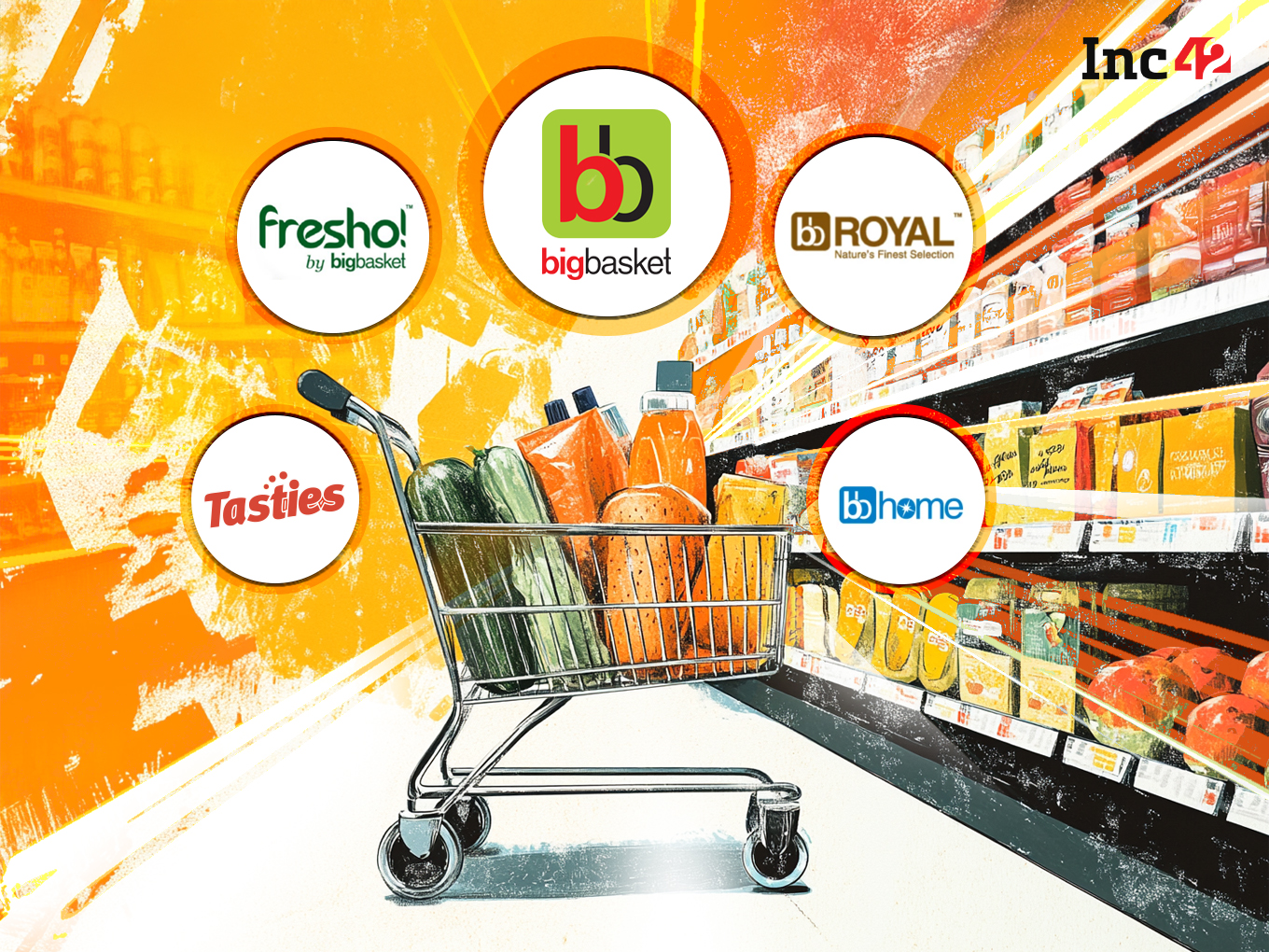 BigBasket’s INR 4,000 Cr Private Label Moat Against Zepto & Co