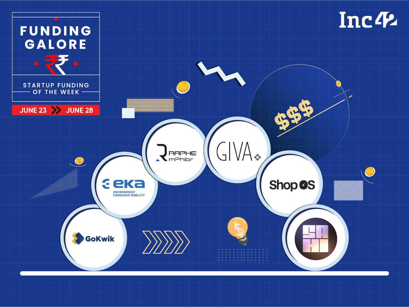 From Raphe mPhibr To GoKwik — Indian Startups Raised $278 Mn This Week