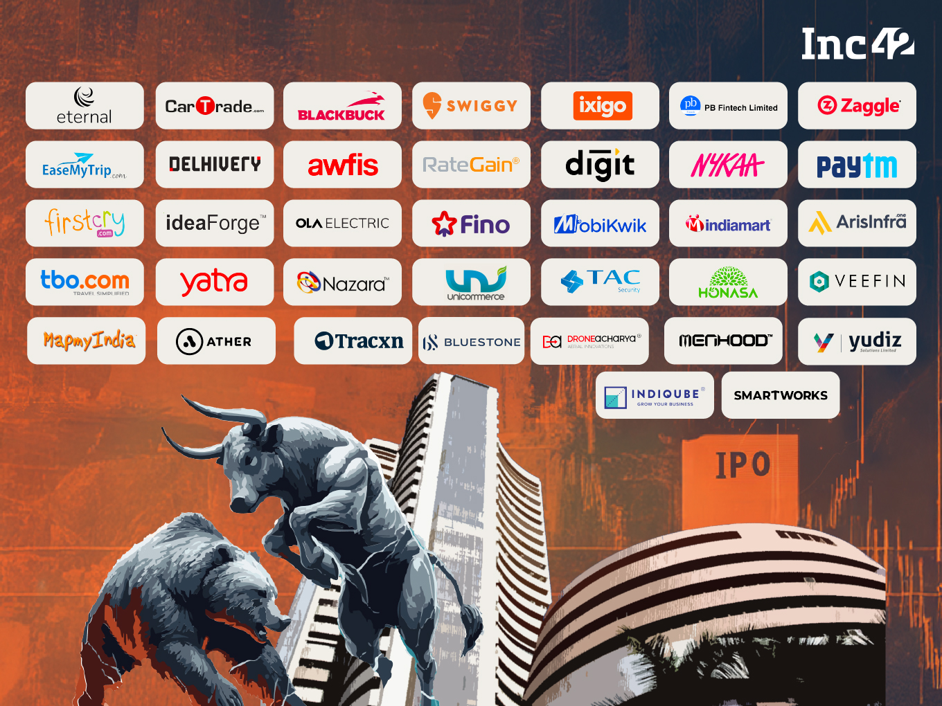 Indian Listed New-Age Tech Company Tracker: Market Cap, Revenue & More